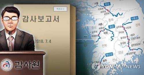 감사원, 4대강 감사결과 발표(PG) [제작 이태호] 사진합성, 일러스트