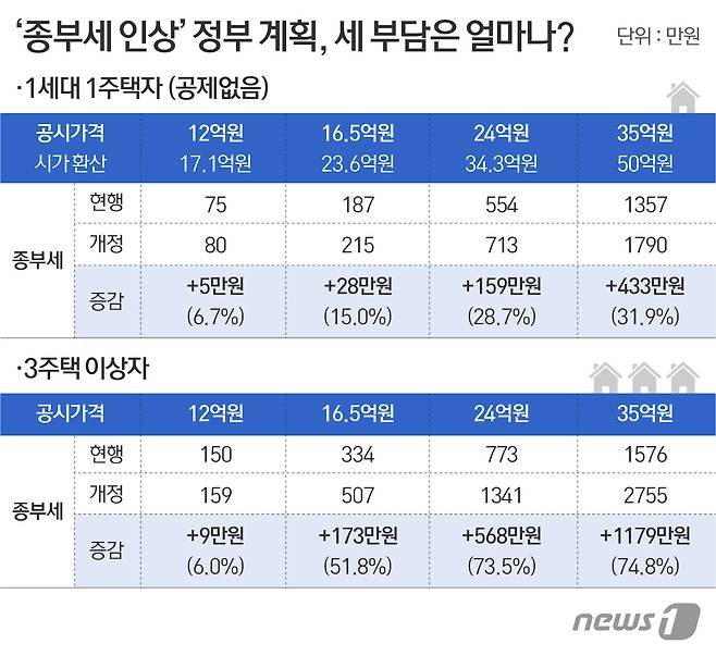 © News1 이은주 디자이너