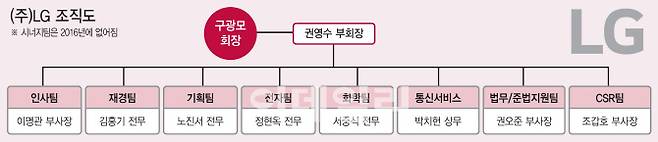 [이데일리 이동훈 기자]