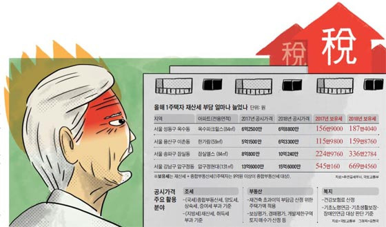 그래픽=김현국