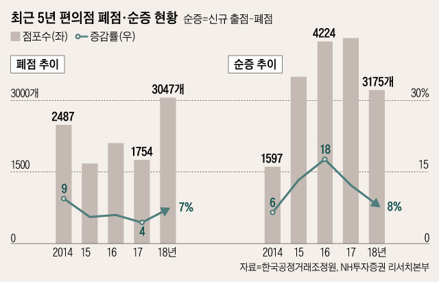 그래픽=정다운