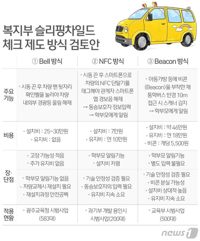 © News1 최수아 디자이너