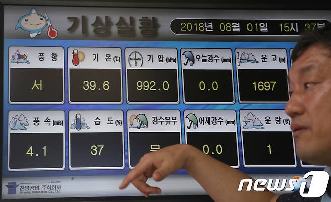 최악의 폭염이 계속되는 1일 서울 종로구 송월동 서울 기상관측소의 기상실황 모니터 온도가 기상 관측 사상 최고기온인 39.6도를 나타내고 있다. 2018.8.1/뉴스1 © News1 허경 기자