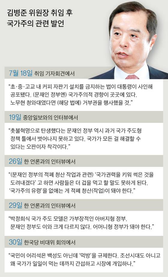[그래픽=김영옥 기자 yesok@joongang.co.kr]