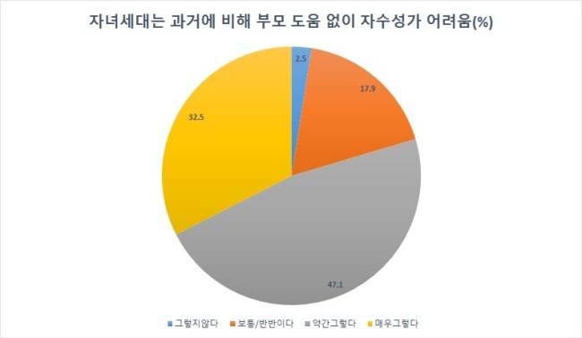[자료=KB금융지주 경영연구소]