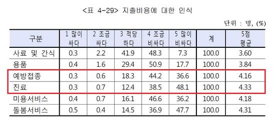 [자료 한국소비자원]