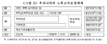 * 누르면 크게 볼 수 있습니다.