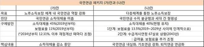 * 누르면 크게 볼 수 있습니다.