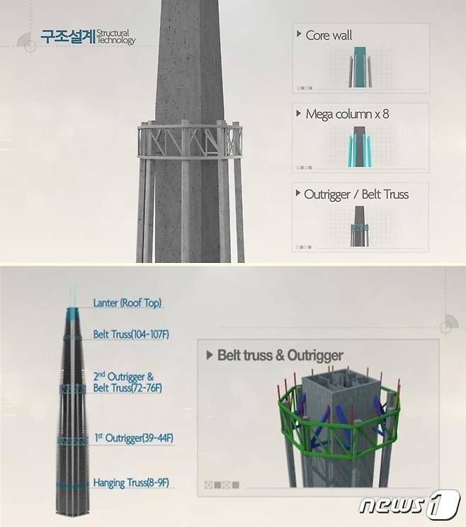 롯데월드타워의 뼈대 역할 코어월, 메가컬럼, 벨트트러스, 아웃리거 개념도© News1
