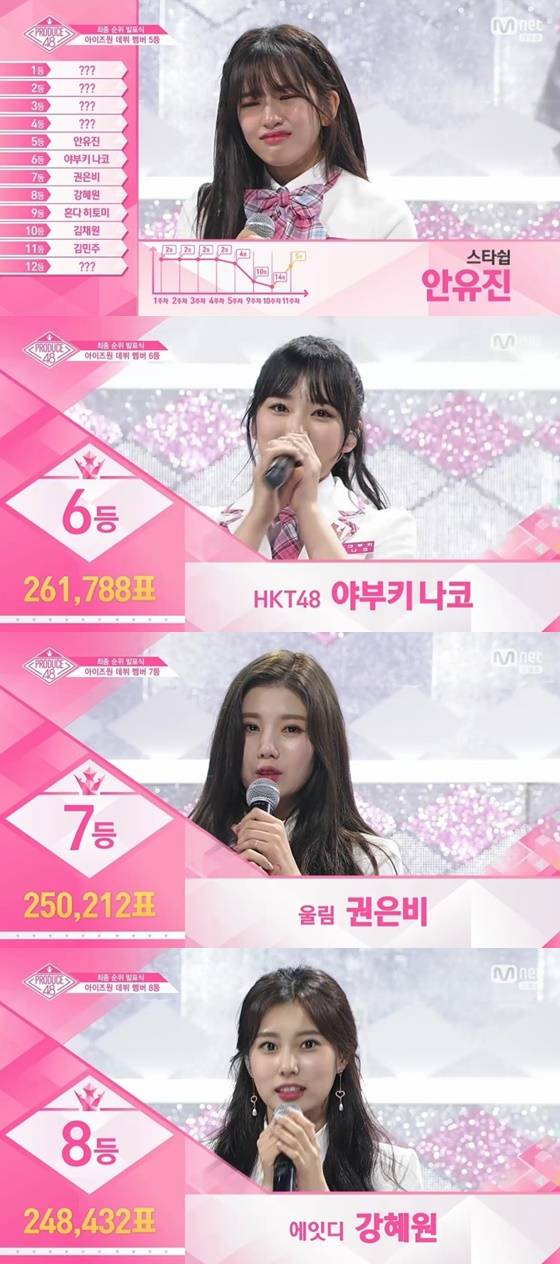 /사진=엠넷 '프로듀스 48' 방송화면 캡처
