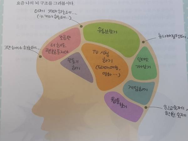 초등학생들은 자신의 뇌 상태를 표현해보라는 과제에 종합레저타운이 재개발된 자신의 모습을 표현하곤 한다 ⓒ권장희