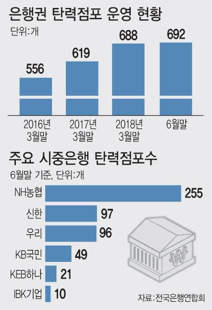 [그래픽=이데일리 문승용 기자]
