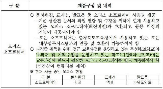 충청북도교육청 2018년 정품 오피스 SW 연간 사용권 구매 사전규격서 내용.