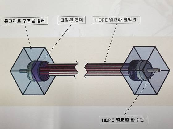 해수 수중 열교환기/사진제공=지앤지테크놀러지