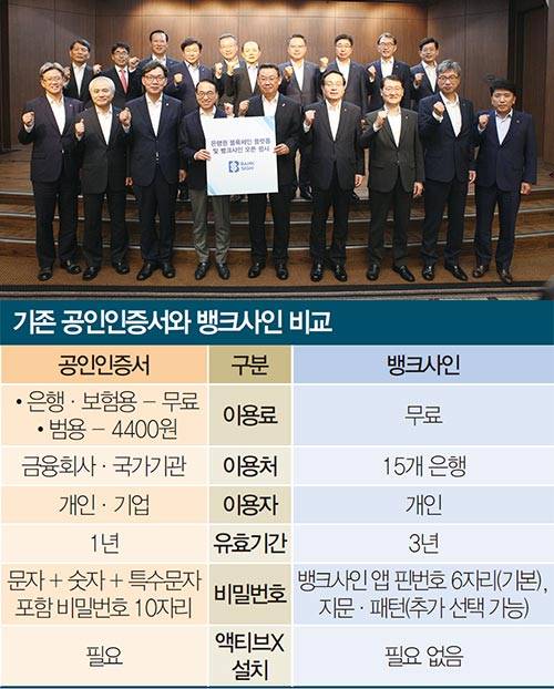 은행권 공인인증서를 대체할 뱅크사인 서비스가 시작됐지만 시장 반응은 미지근하다. 사진은 뱅크사인 출범식 모습. <은행연합회 제공>