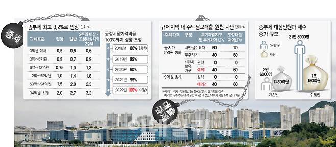 [그래픽=이데일리 이동훈 기자]