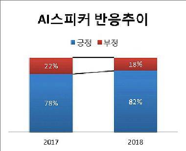 (자료= 다음소프트 제공)