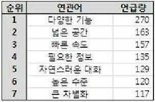 (자료= 다음소프트 제공)