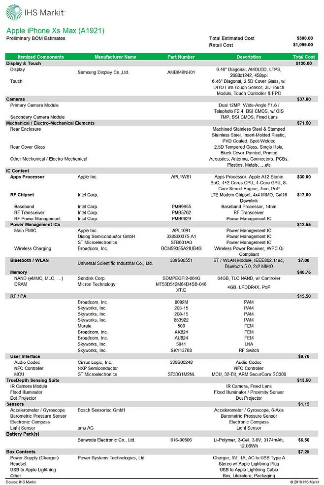 IHS 마킷이 분석한 아이폰XS 맥스 부품원가. IHS 마킷 제공