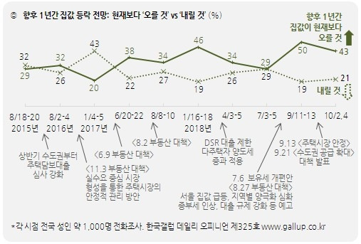 출처=한국갤럽