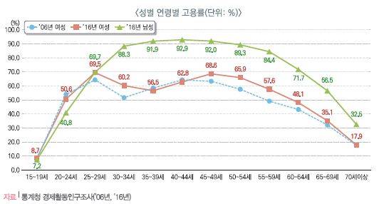 /표=고용노동부'통계로 보는 우리나라 노동시장의 모습'