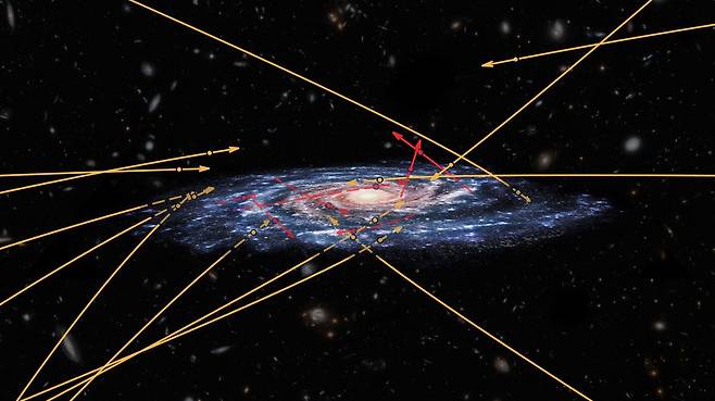 새로 발견된 초고속별의 이동 방향. 우리 은하 방향으로 진입하는 별은 노란색으로 표시. 출처=ESA/Marchetti et al 2018/NASA/ESA/Hubble, CC BY-SA 3.0 IGO