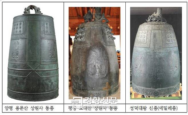 양평 용문산 상원사 동종(왼쪽)과 전형적인 통일신라시대 종들. 국보인 평창 오대산 상원사종과 성덕대왕 신종의 경우 종뉴가 단룡이고, 소리관(용통)을 갖춘데 반해 양평 용문산 상원사 동종의 종뉴는 쌍룡이며, 소리관도 없다.
