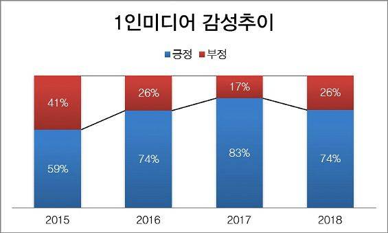 (자료= 다음소프트 제공)