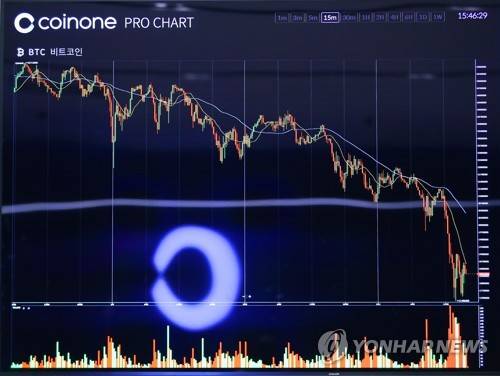 법무부 발표에 비트코인 급락 (서울=연합뉴스) 조현후 인턴기자 = 법무부가 가상화폐거래소 폐쇄를 추진하겠다고 밝히자 가상화폐 관련주들이 11일 동반 급락했다. 사진은 11일 오후 서울 여의도 에스트레뉴빌딩에 있는 가상화폐 오프라인 거래소 코인원블록스의 대형 전광판에 표시된 동반 급락한 비트코인 시세표이다. 2018.1.11      who@yna.co.kr