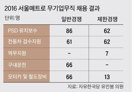 [그래픽=김주원 기자 zoom@joongang.co.kr]