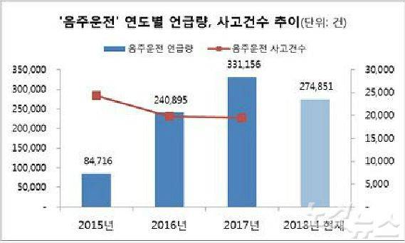 (자료=다음소프트 제공)