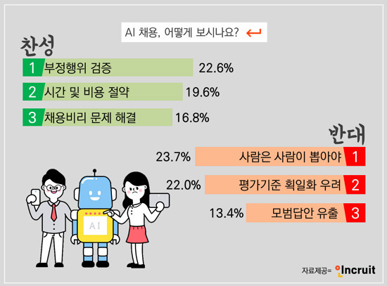 유레카] 인공지능 면접관 / 구본권