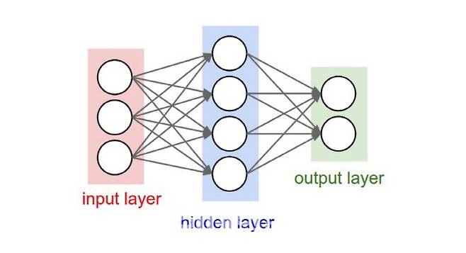 NPU의 신경망 기본 구조