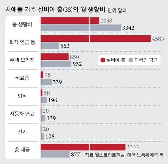 [그래픽=차준홍 기자 cha.junhong@joongang.co.kr]