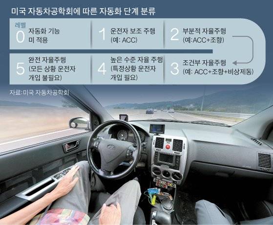 [그래픽=김주원 기자 zoom@joongang.co.kr]