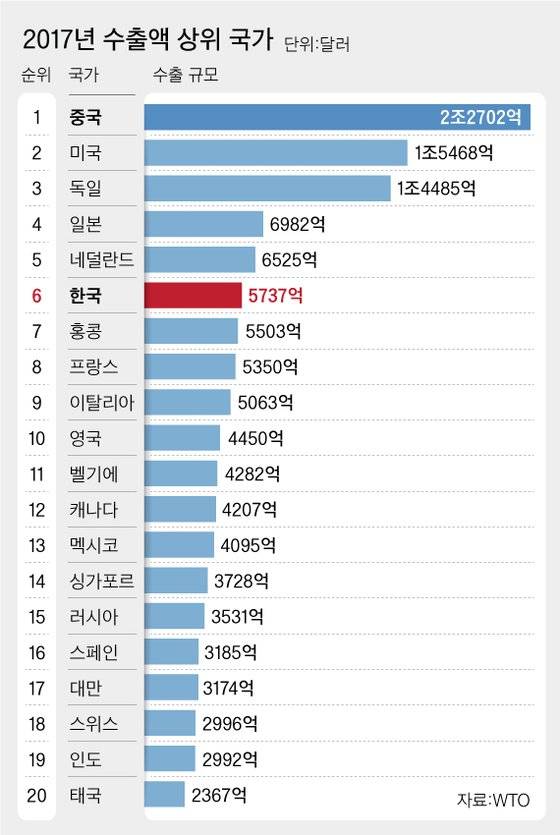 그래픽=차준홍 기자 cha.junhong@joongang.co.kr