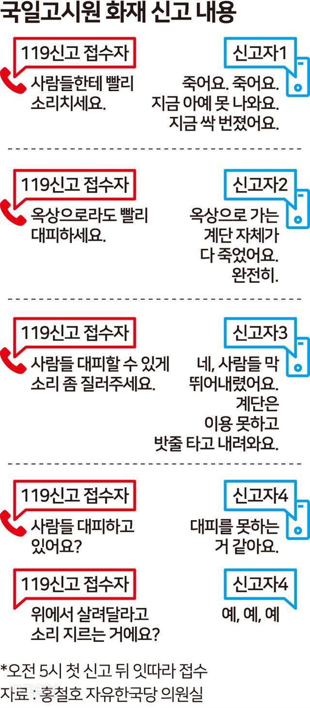 [저작권 한국일보] 국일고시원 화재 신고 내용. 그래픽=송정근 기자