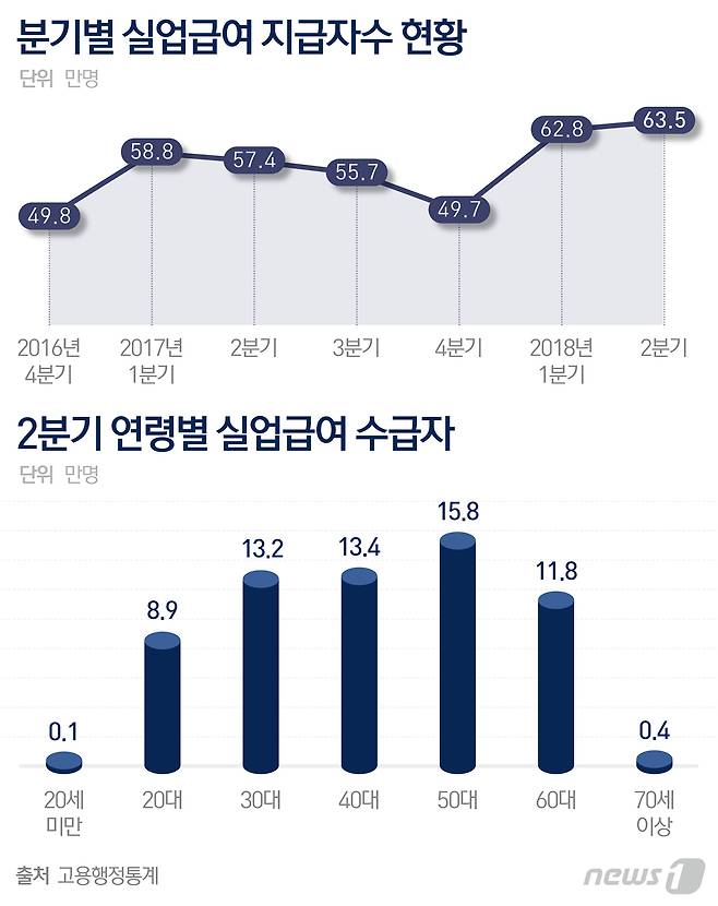 © News1 최수아 디자이너