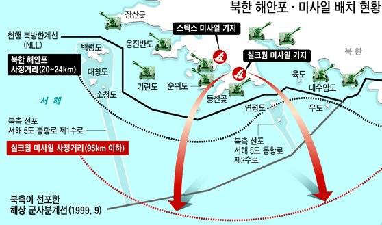 북한 해안포 · 미사일 배치 현황