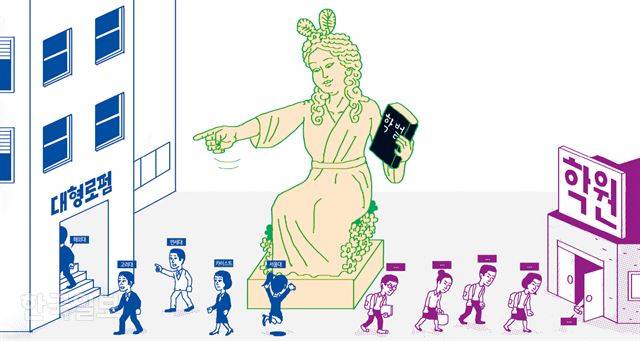 유명 로스쿨을 나와야 대형로펌에 자리를 만들 수 있는 구도가 지난 10년간 굳어지면서 그나마 실낱같은 희망을 잡기 위한 지방 로스쿨 학생들은 조금이라도 변시에서 점수를 더 받기 위해 몸부림치고, 이에 로스쿨 강의실은 고시학원과 다름없는 풍경을 연출하고 있다. 그래픽=신동준 기자