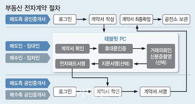 [그래픽=이데일리 이동훈 기자]