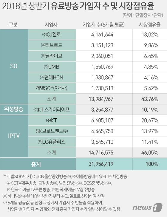 © News1 김일환 디자이너