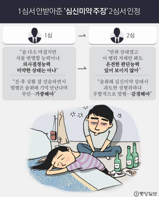 그래픽=김은교 kim.eungyo@joongang.co.kr