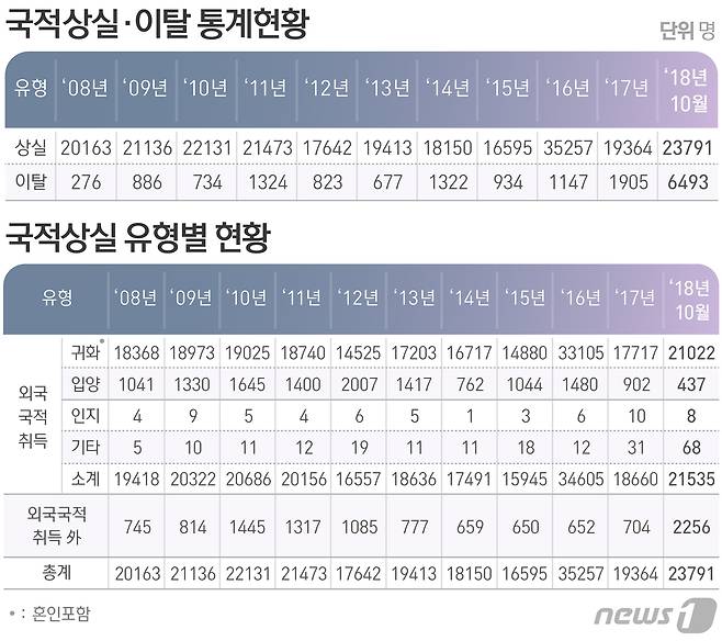 © News1 방은영 디자이너