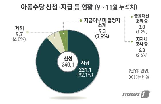 © News1 이은현 디자이너