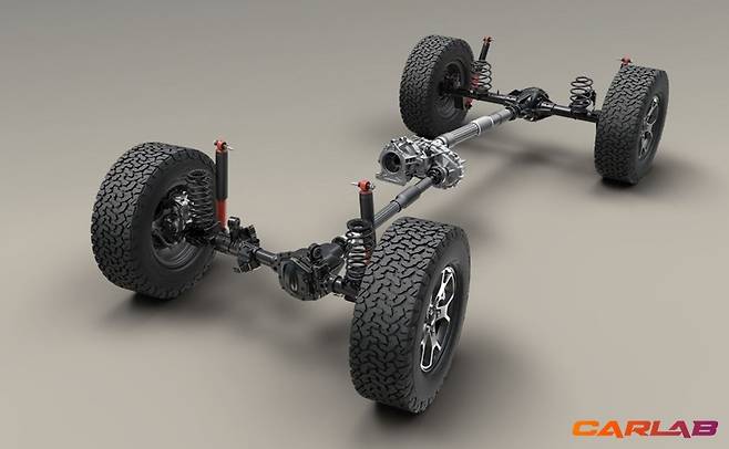 루비콘에 적용되는 록-트랙(Rock-Trac)