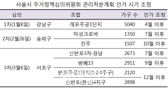 자료: 서울시