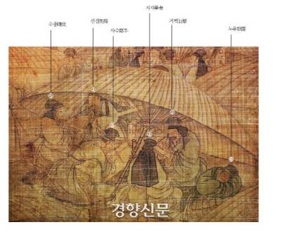 과거시험 당일 아침 시험장 앞에서 모의시험을 치르는 모습을 담은 김홍도의 그림이다. 김홍도의 평생도에 포함된 작품이다. 문장이 능숙한 자를 거벽, 글씨에 능숙한 자를 사수라 이르며, 자리와 우산 등 기구를 나르는 자를 수종이라 하며, 수종 중에 천한 자를 노유라 한다., 노유 중에 맨 앞자리를 맡는 자를 선접이라 한다. |성균관대박물관의 제37회 기획전 ‘시험형 인간’(9월14~12월28일) 도록에서