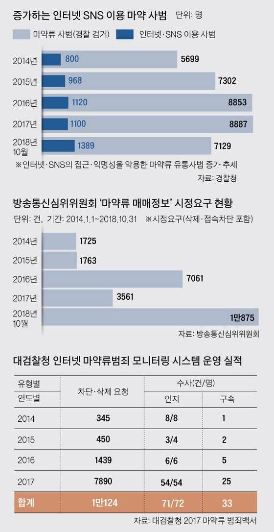그래픽=김주원 기자 zoom@joongang.co.kr