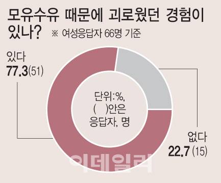 (그래픽=이미나 기자)